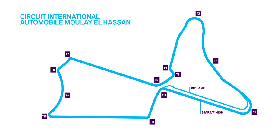 Circuit international automobile Moulay El Hassan - ABB Formula-E 2020